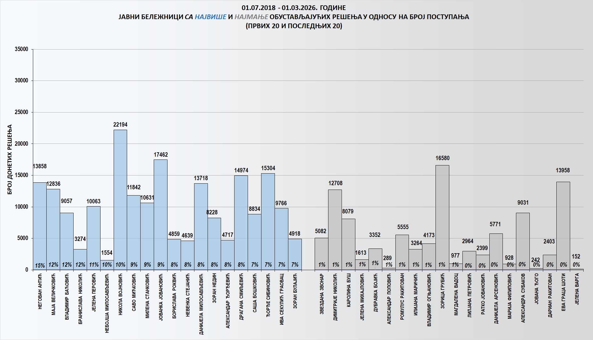 /content/images/stranice/statistika/2026/03/Grafik 3ku.jpg